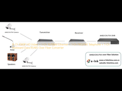 8-ช่องวิดีโอ 1080P HD + 1-ช่อง 10/100M Ethernet + 1-ช่อง FXO/FXS โทรศัพท์ + 1-ช่องข้อมูลย้อนกลับ RS485 ผ่านตัวแปลงไฟเบอร์