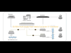 10/100M Multi Mode Fiber Media Converter สายเชื่อม ST