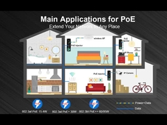 อุตสาหกรรม Gigabit 95W 802.3bt PoE++ Injector (12 ~ 48VDC)