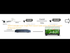 HDMI Extenders over Single RG6 Coaxial Cable up to 100m/328ft รองรับการควบคุม IR ระยะไกล