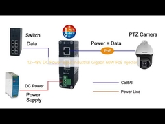 12 ~ 48V DC Power Input อุตสาหกรรม Gigabit 60W PoE เครื่องฉีด