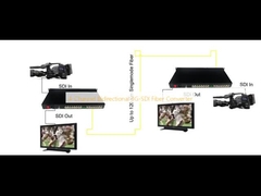 เครื่องแปลงไฟเบอร์ 3G-SDI 4 ช่อง 2 ด้าน