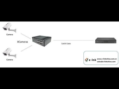 สวิตช์อีเทอร์เน็ตอุตสาหกรรม 8 ท่า 10/100BASE-T ที่ไม่จัดการ