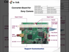 ตัวแปลง HD/3G-SDI เป็น HDMI พร้อมเอาต์พุตแบบวนซ้ำ