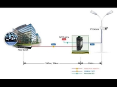 ตัวแปลงสื่อ Mini Industrial 10/100/1000Base-T เป็น 1000Base-X รองรับการติดตั้งบนราง DIN และผนัง