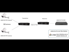 ตัวแปลงไฟเบอร์วิดีโอ 32 ช่อง HD-AHD/HD-CVI/HD-TVI/CVBS 4-in-1 เทคโนโลยีการเข้ารหัสแบบไม่บีบอัด