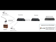 8 ช่อง 1080P HD วิดีโอ + 1 ช่อง 10/100M อีเธอร์เน็ต + 1 ช่อง FXO/FXS โทรศัพท์ + 1 ช่อง ข้อมูลย้อนกลับ RS485 ผ่าน