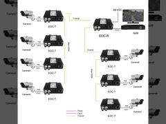 ตัวขยายสัญญาณอีเธอร์เน็ตผ่านสายโคแอกเชียลแบบ DIN-Rail สำหรับอุตสาหกรรม 10/100Base-TX รองรับ Power over Coax & Power over