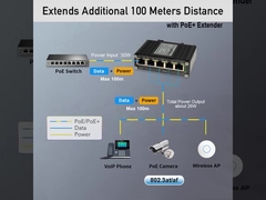 อุตสาหกรรม 1-Port 802.3bt PoE++ ถึง 4-Port 802.3af/at Gigabit PoE Extender การสนับสนุน DIN-Rail & Wall-mo