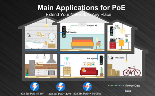 Latest company news about วิวัฒนาการพลังงานอุตสาหกรรม | E-link China เปิดตัว Gigabit PoE+ Injector DC 12-48V