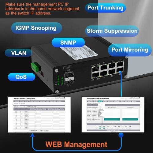 Latest company news about ปลดปล่อยเครือข่ายของคุณ: สวิตช์ที่จัดการโดย DIN-Rail PoE สุดยอด