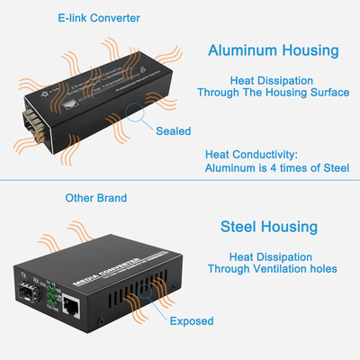 100BASE 1000BASE X Fiber Media Converter SFP กิกะบิตอีเทอร์เน็ต
