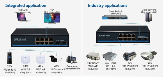 8 ท่าทาง 10/100/1000BASE-T + 2 ท่าทาง 1000BASE SFP อัตโนมัติตรวจจับ IEEE 802.3af/at POE/POE+ และ 24V ป้า POE Switch