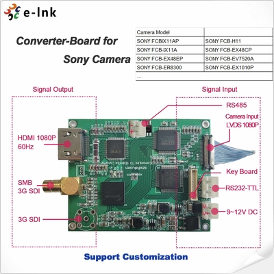 ตัวแปลง HD/3G-SDI เป็น HDMI พร้อมเอาต์พุตแบบวนซ้ำ