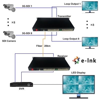 1U ตัวขยายสัญญาณไฟเบอร์ออปติก SDI 8 ช่อง HD 3G-SDI CWDM ไฟเบอร์เดี่ยว 120 กม.